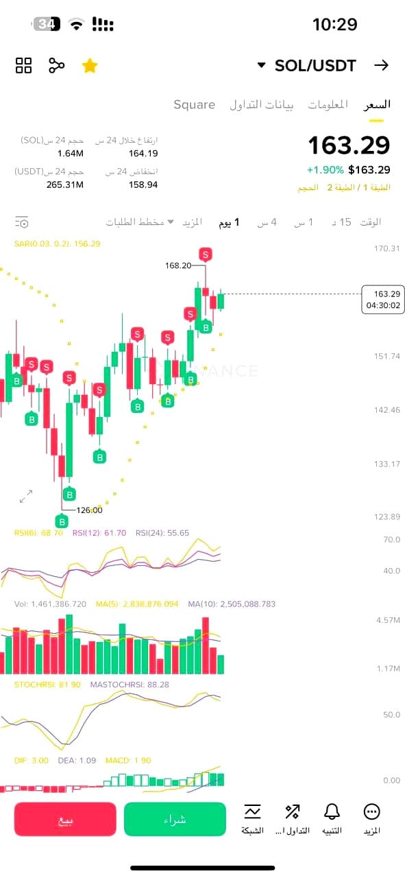 PalvurC0IN digitale Investments